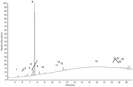Molecules 16 08273 g001 550
