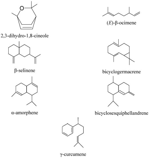 Molecules 16 08273 g002 550
