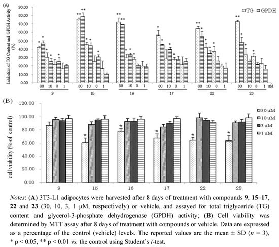 Molecules 16 08305 g004 550