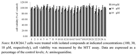 Molecules 16 08305 g005 550