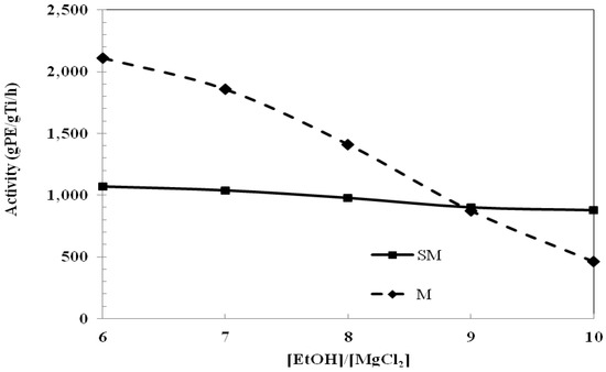 Molecules 16 08332 g001 550