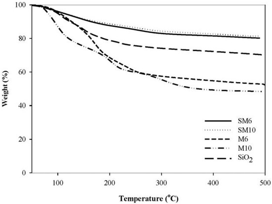 Molecules 16 08332 g003 550