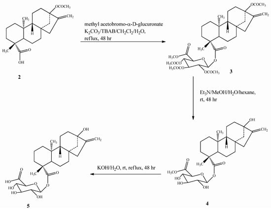Molecules 16 08402 g002 550