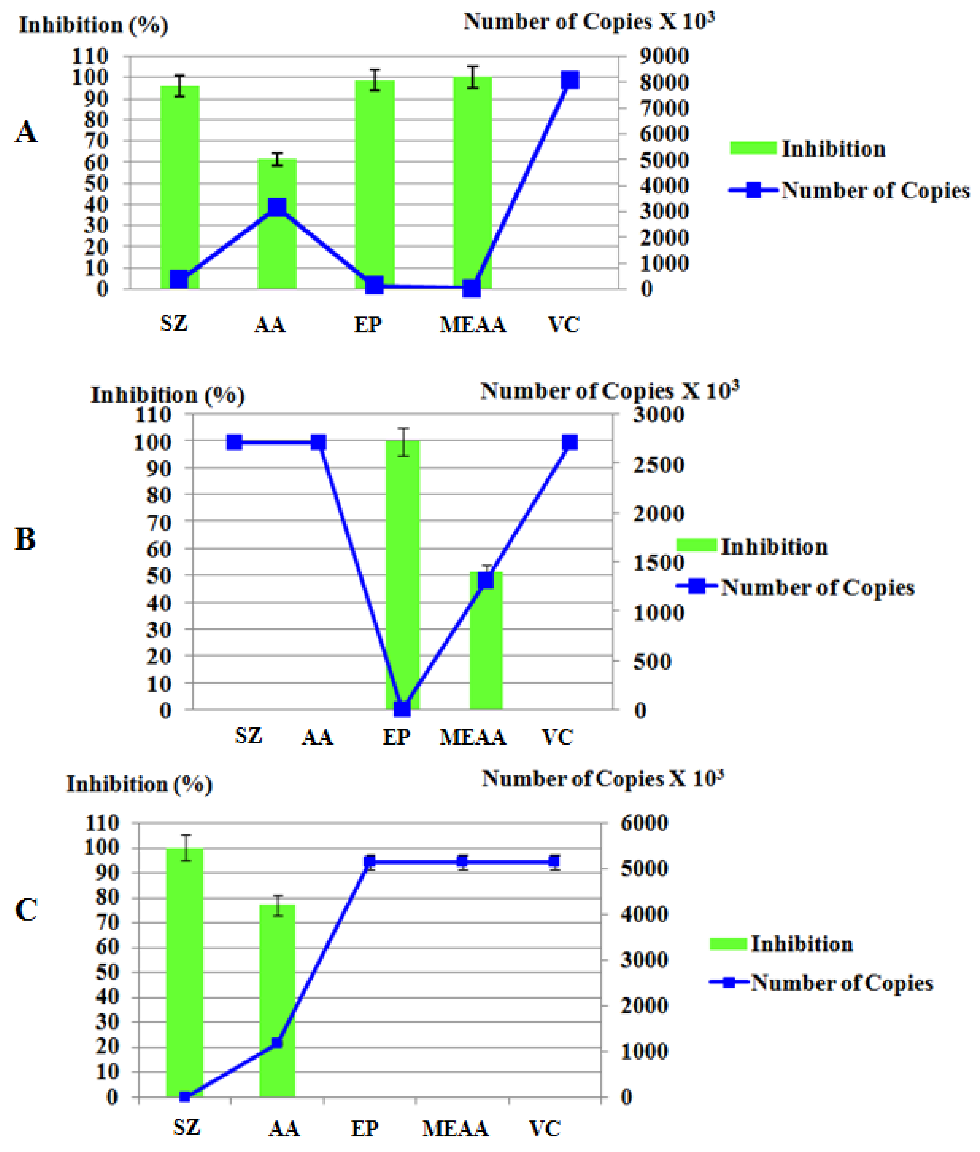 Molecules 16 08437 g004 Molecules 16 08437 g004