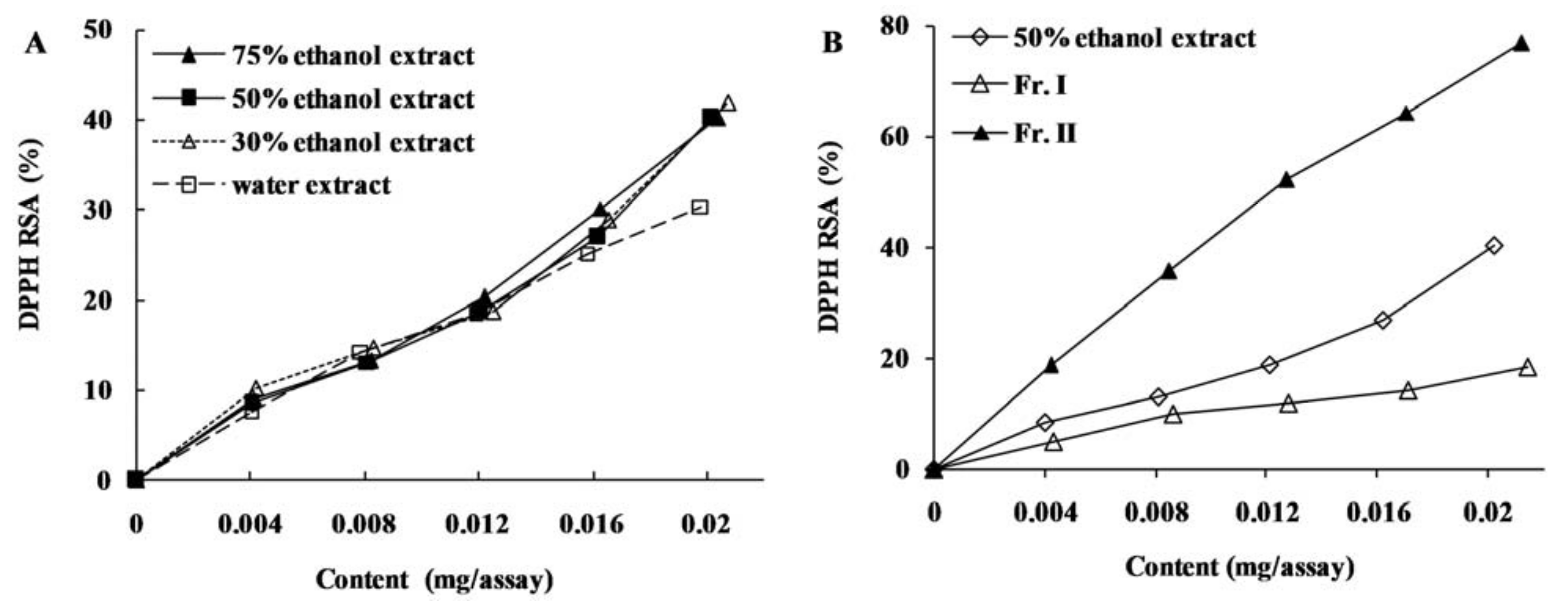 Molecules 16 08590 g001 Molecules 16 08590 g001