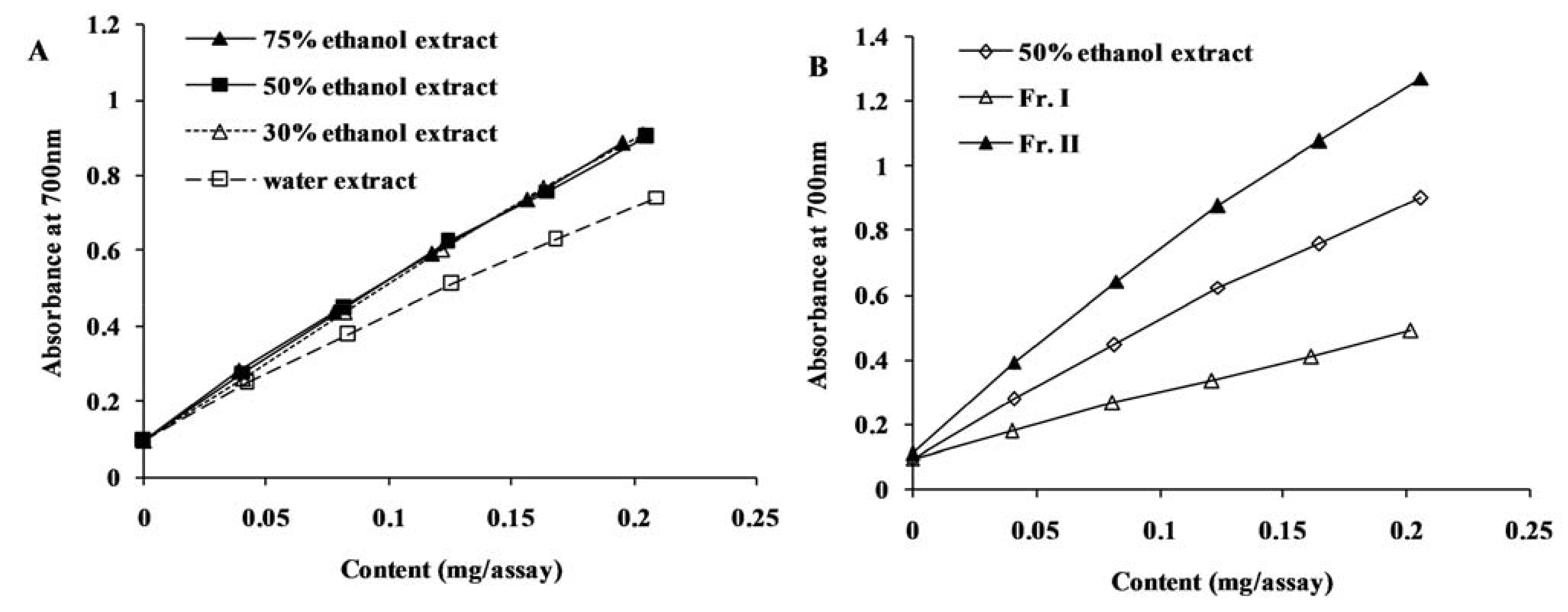 Molecules 16 08590 g003 Molecules 16 08590 g003