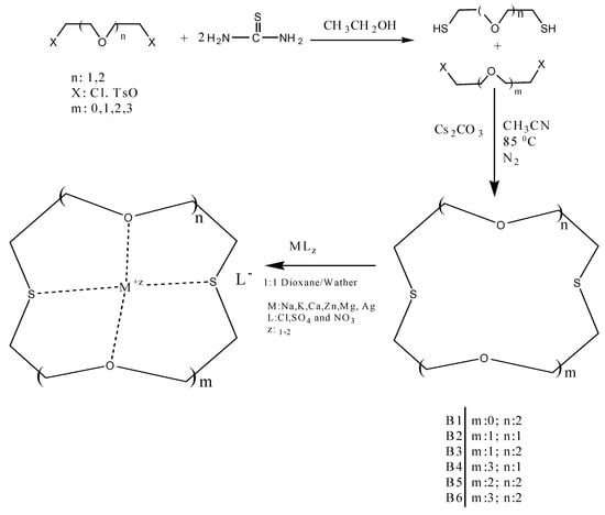 Molecules 16 08670 g001 550