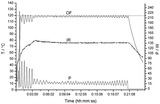 Molecules 16 08733 g001 550