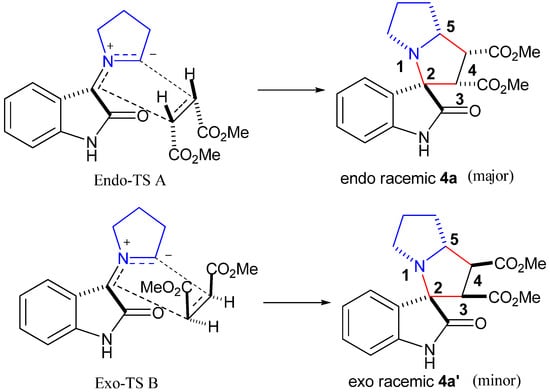 Molecules 16 08745 g003 550