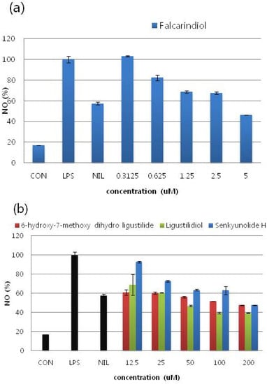 Molecules 16 08833 g003 550