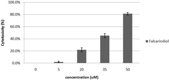 Molecules 16 08833 g005 550