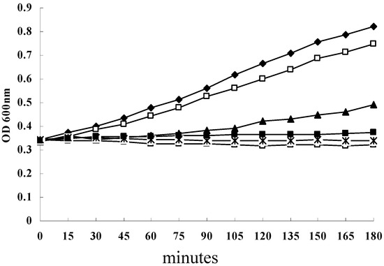 Molecules 16 08848 g001 550