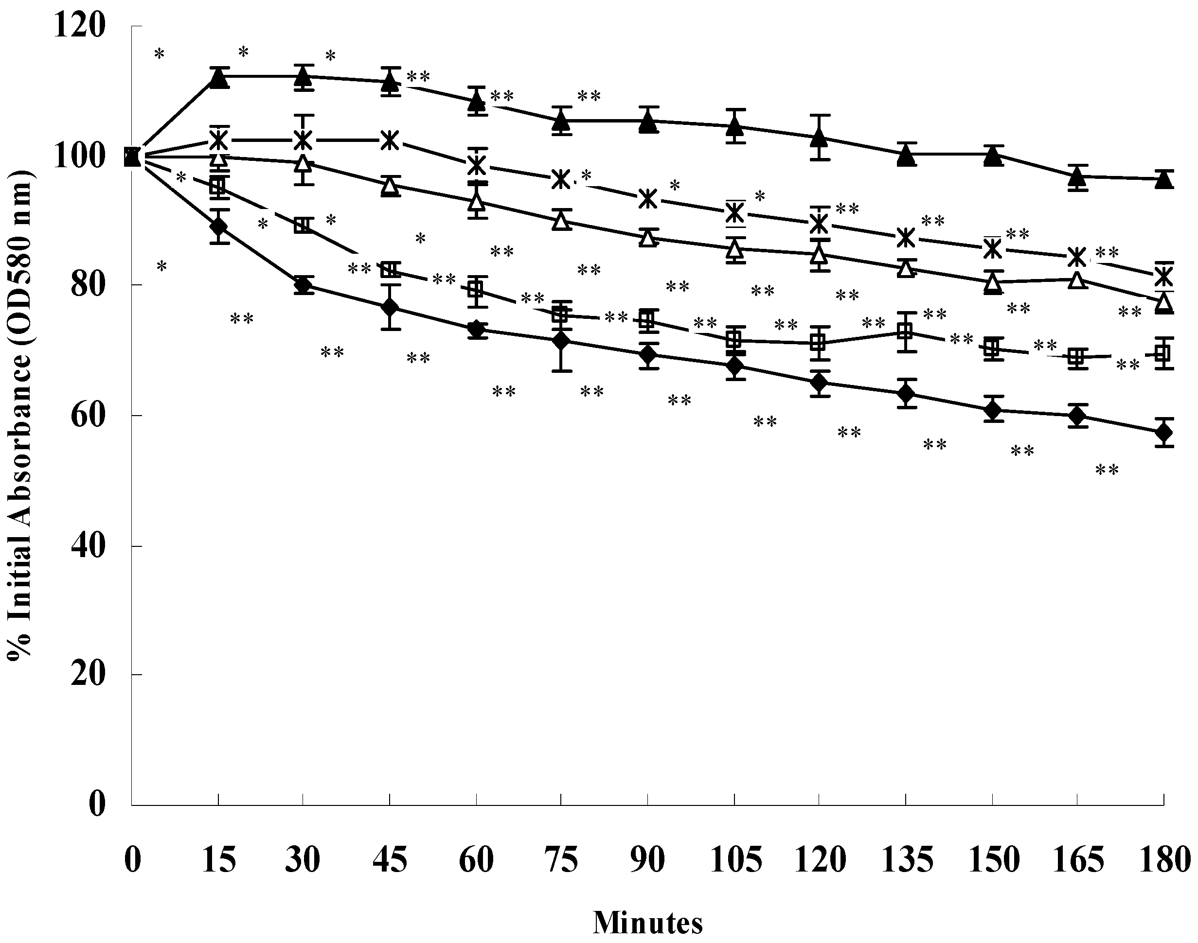 Molecules 16 08848 g002
