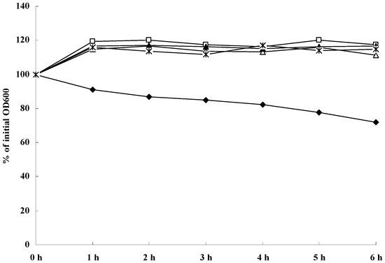 Molecules 16 08848 g003 550