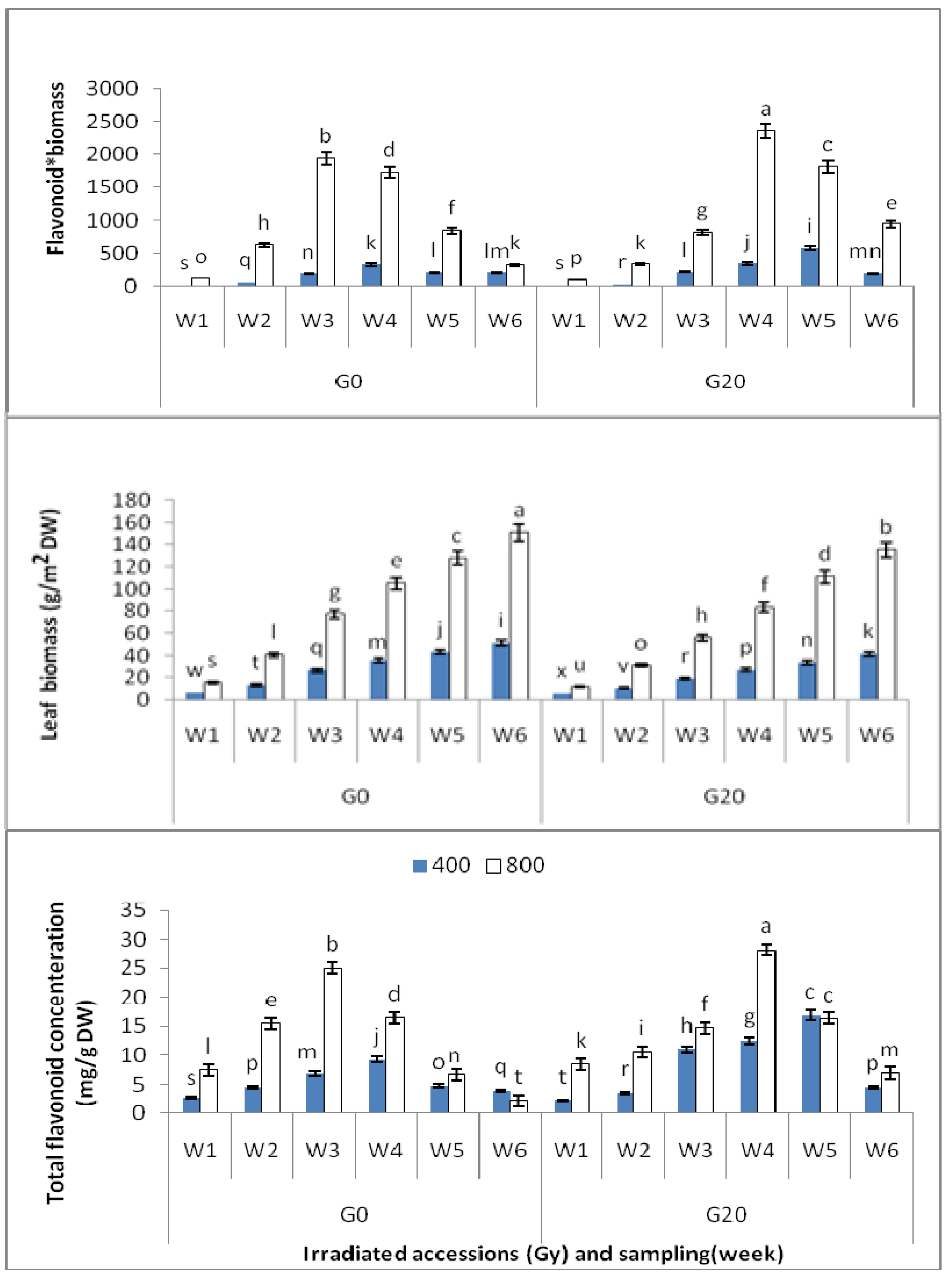 Molecules 16 08930 g001