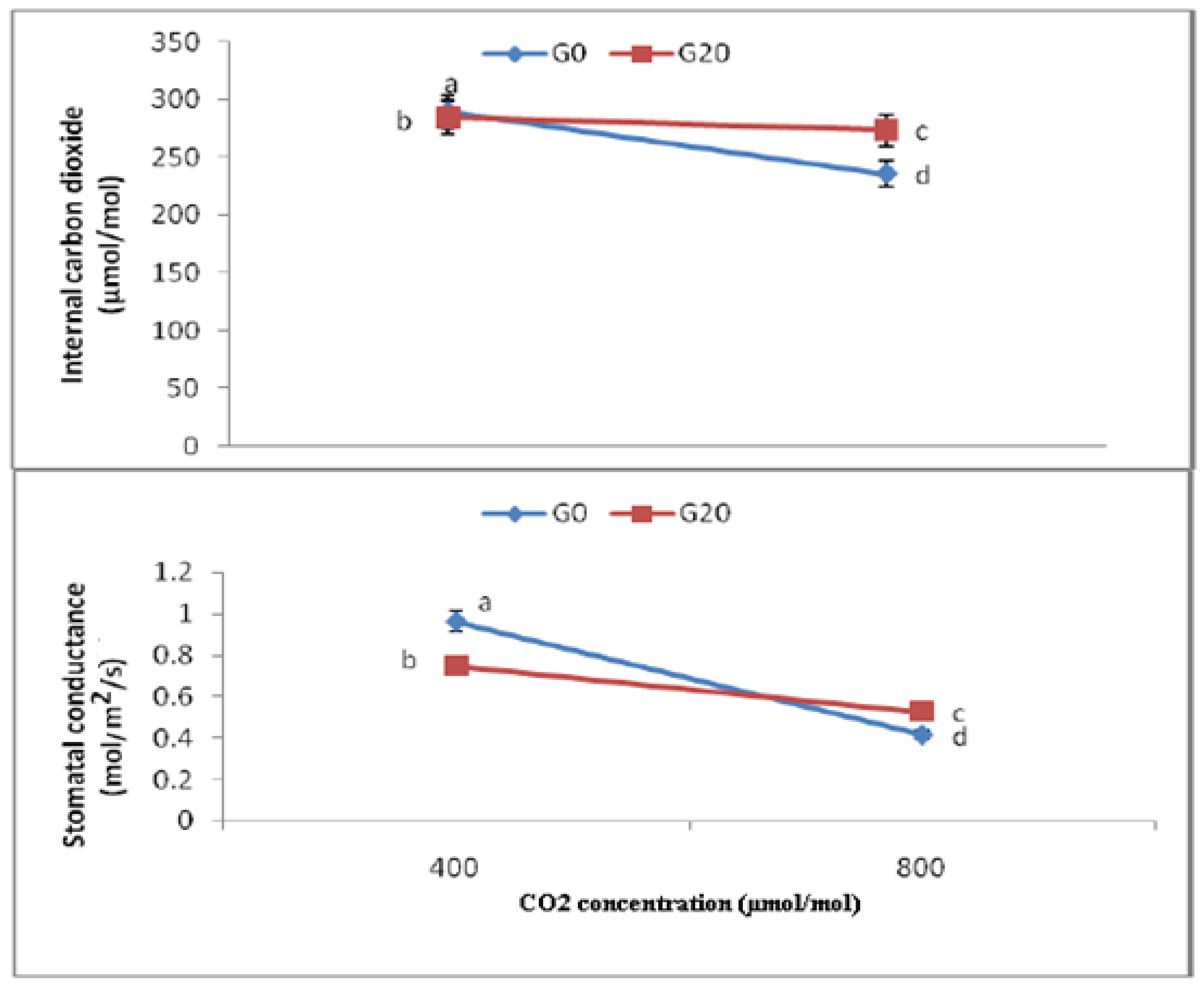 Molecules 16 08930 g004