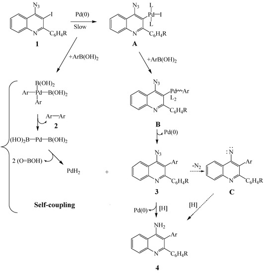 Molecules 16 08958 g002 550