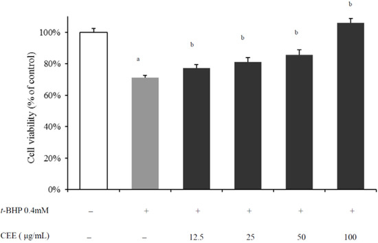 Molecules 16 09049 g001 550