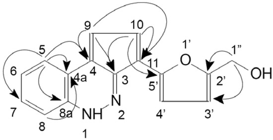 Molecules 16 09049 g004 550