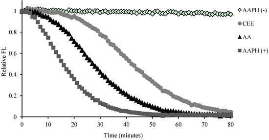 Molecules 16 09049 g005 550
