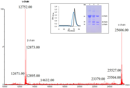 Molecules 16 09077 g001 550