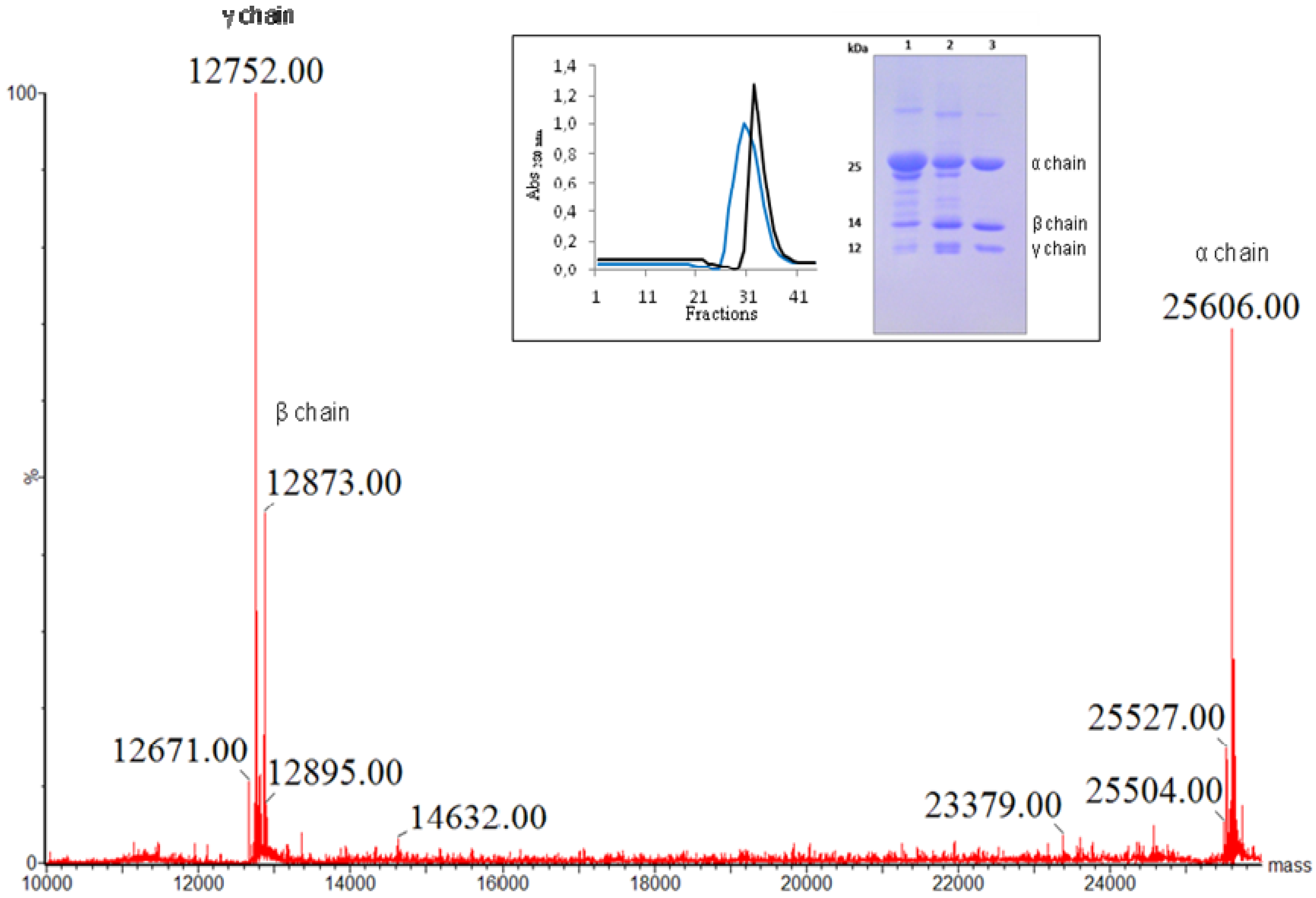 Molecules 16 09077 g001