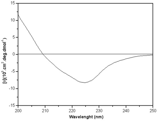 Molecules 16 09077 g002 550