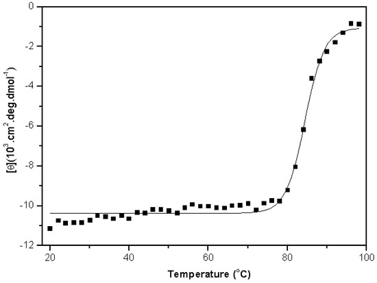 Molecules 16 09077 g003 550