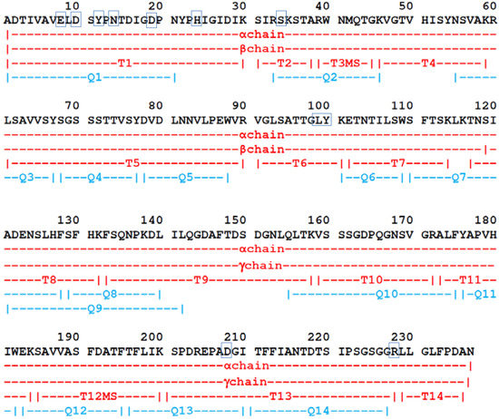 Molecules 16 09077 g004 550