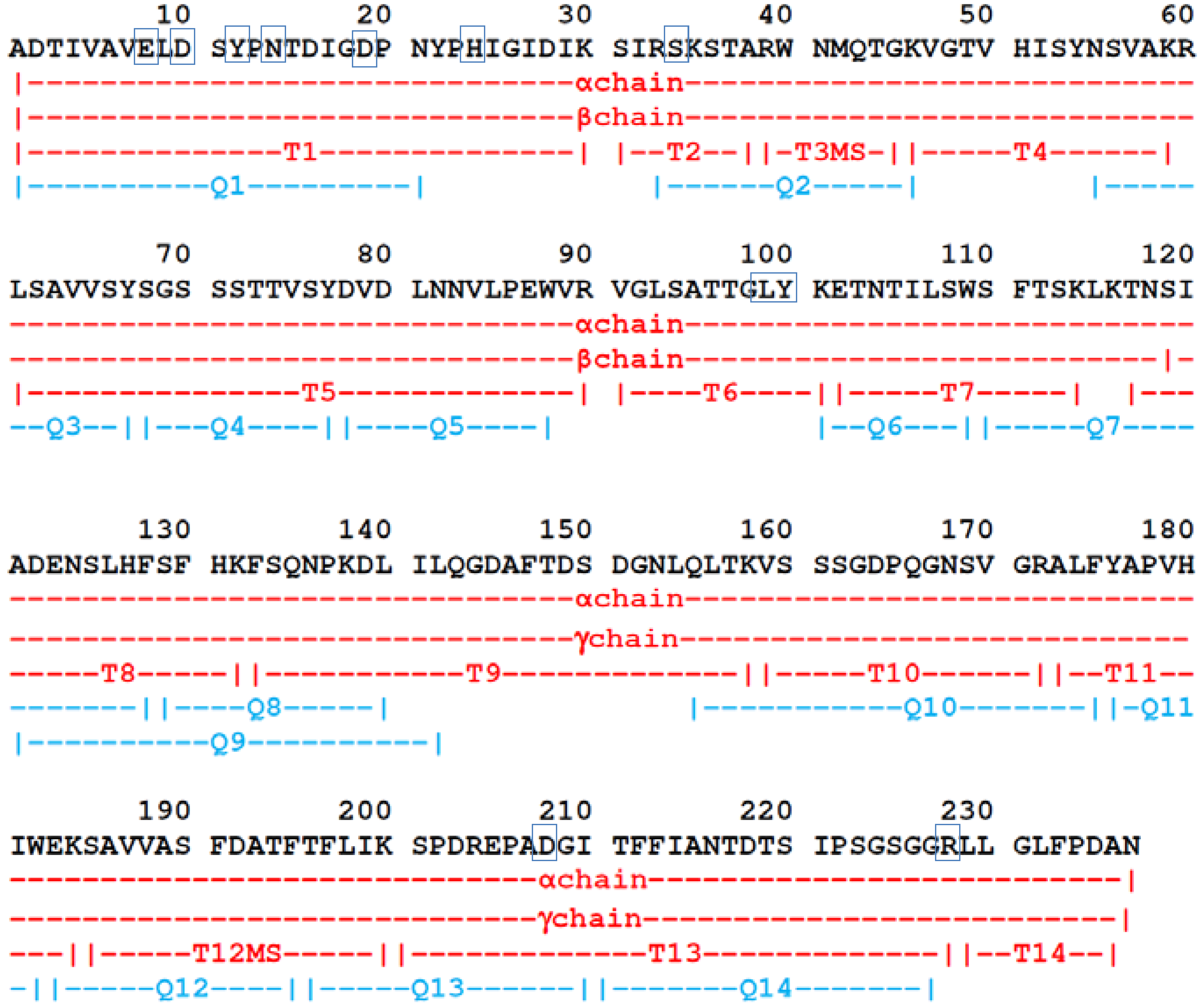 Molecules 16 09077 g004