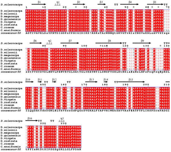 Molecules 16 09077 g005 550