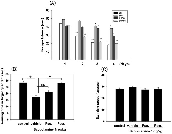 Molecules 16 09090 g004 550