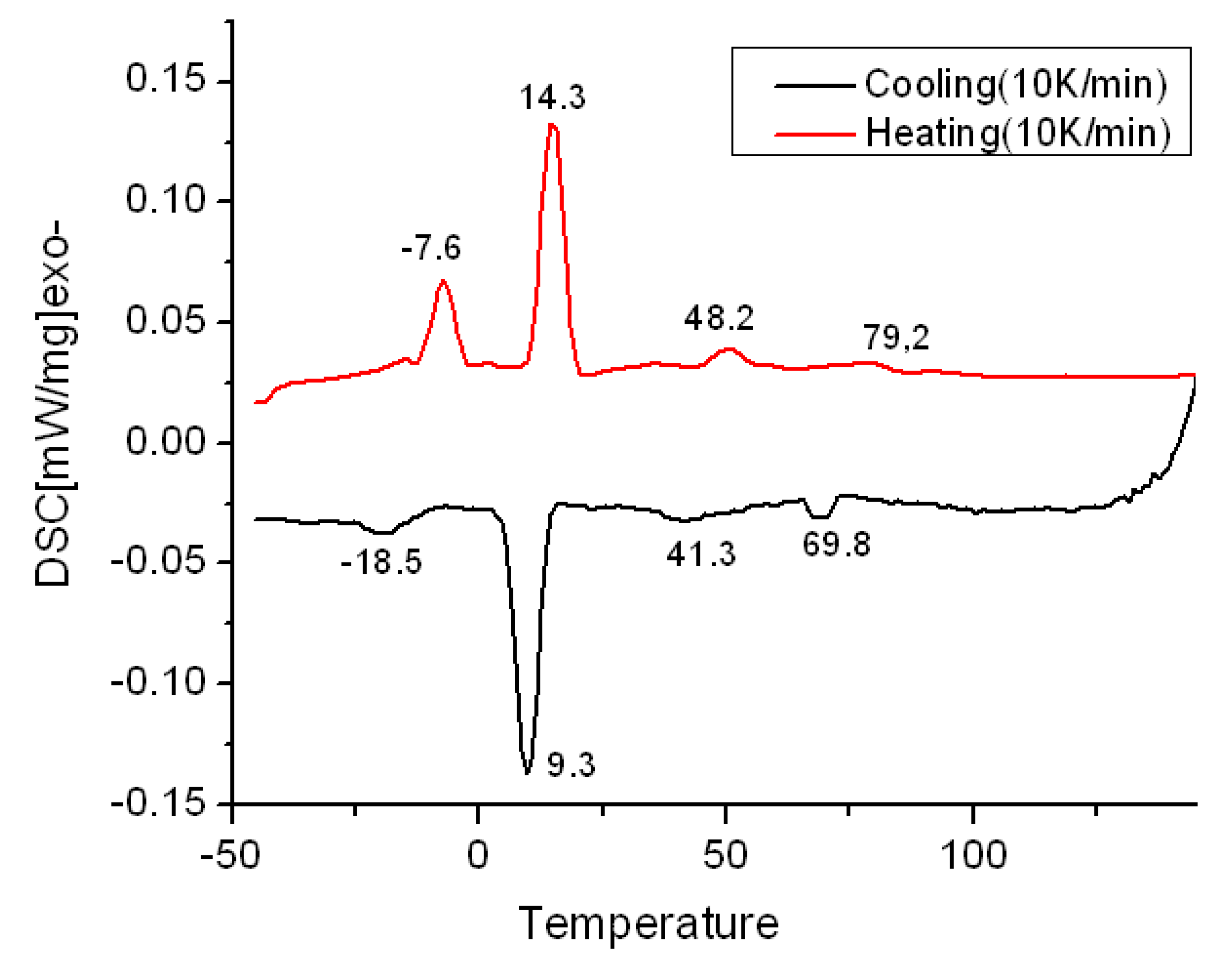 Molecules 16 09101 g002