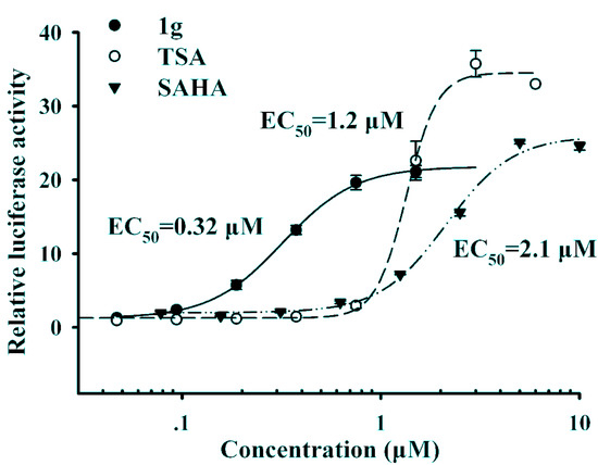 Molecules 16 09178 g002 550
