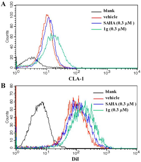 Molecules 16 09178 g003 550