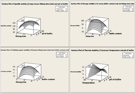 Molecules 16 09245 g001 550