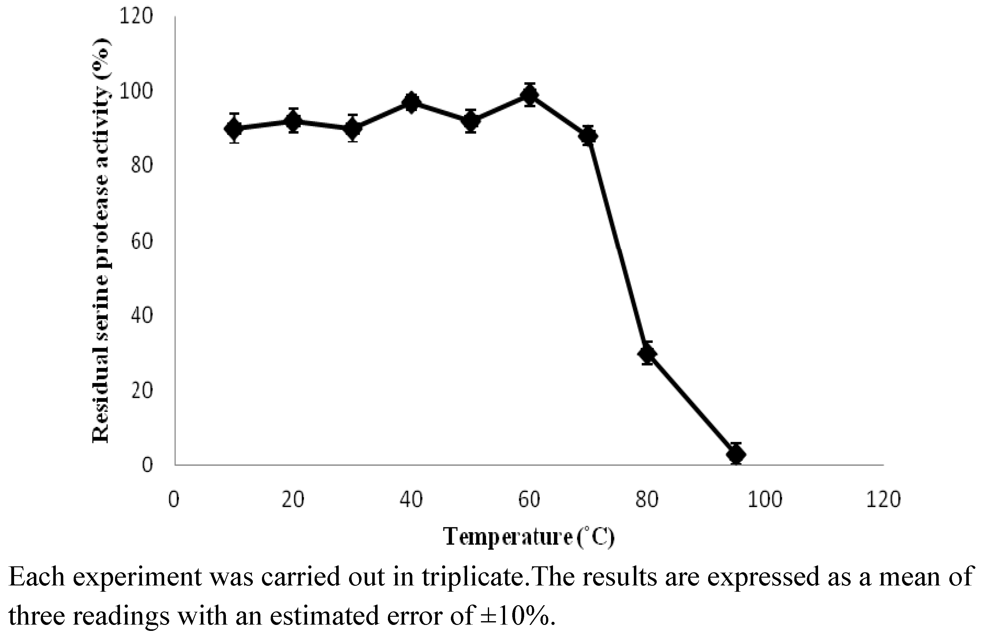 Molecules 16 09245 g002