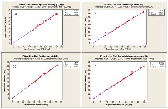 Molecules 16 09245 g003 550