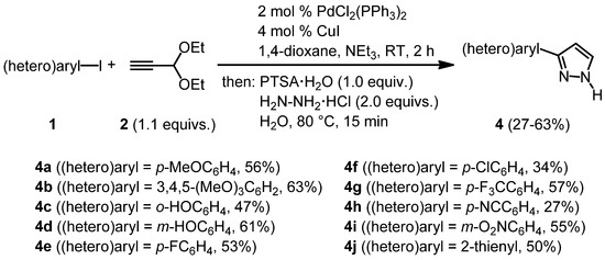 Molecules 16 09340 g005 550