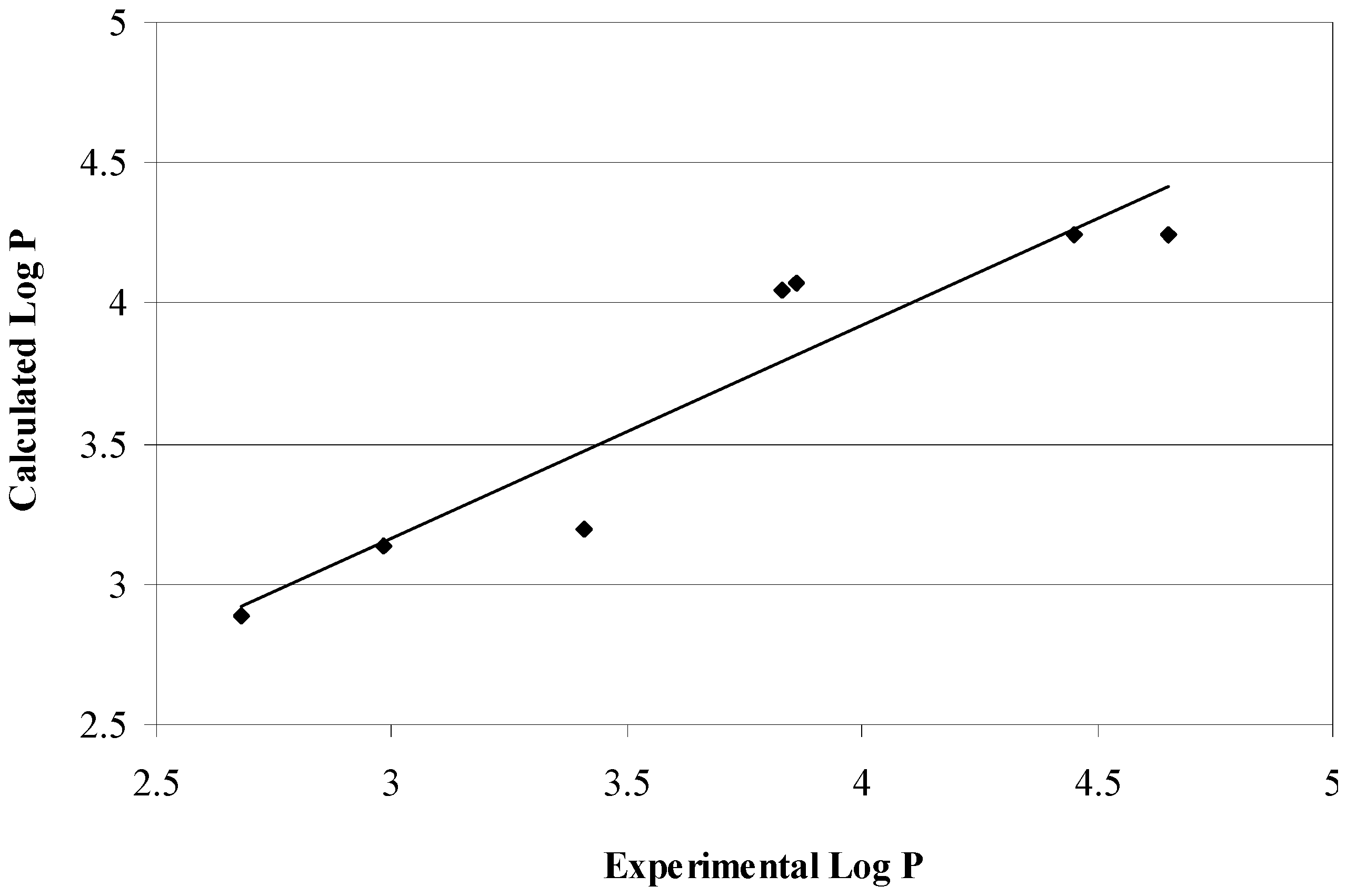 Molecules 16 09386 g002