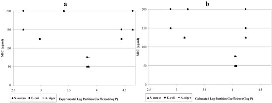 Molecules 16 09386 g003 550
