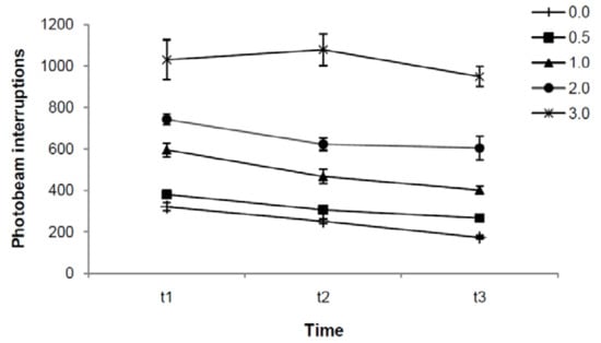 Molecules 16 09421 g002 550