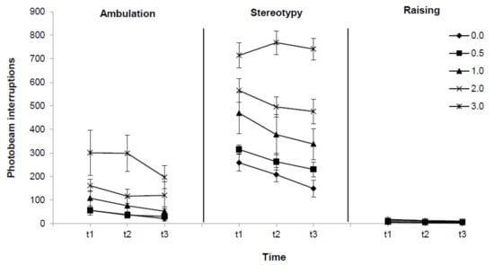 Molecules 16 09421 g003 550
