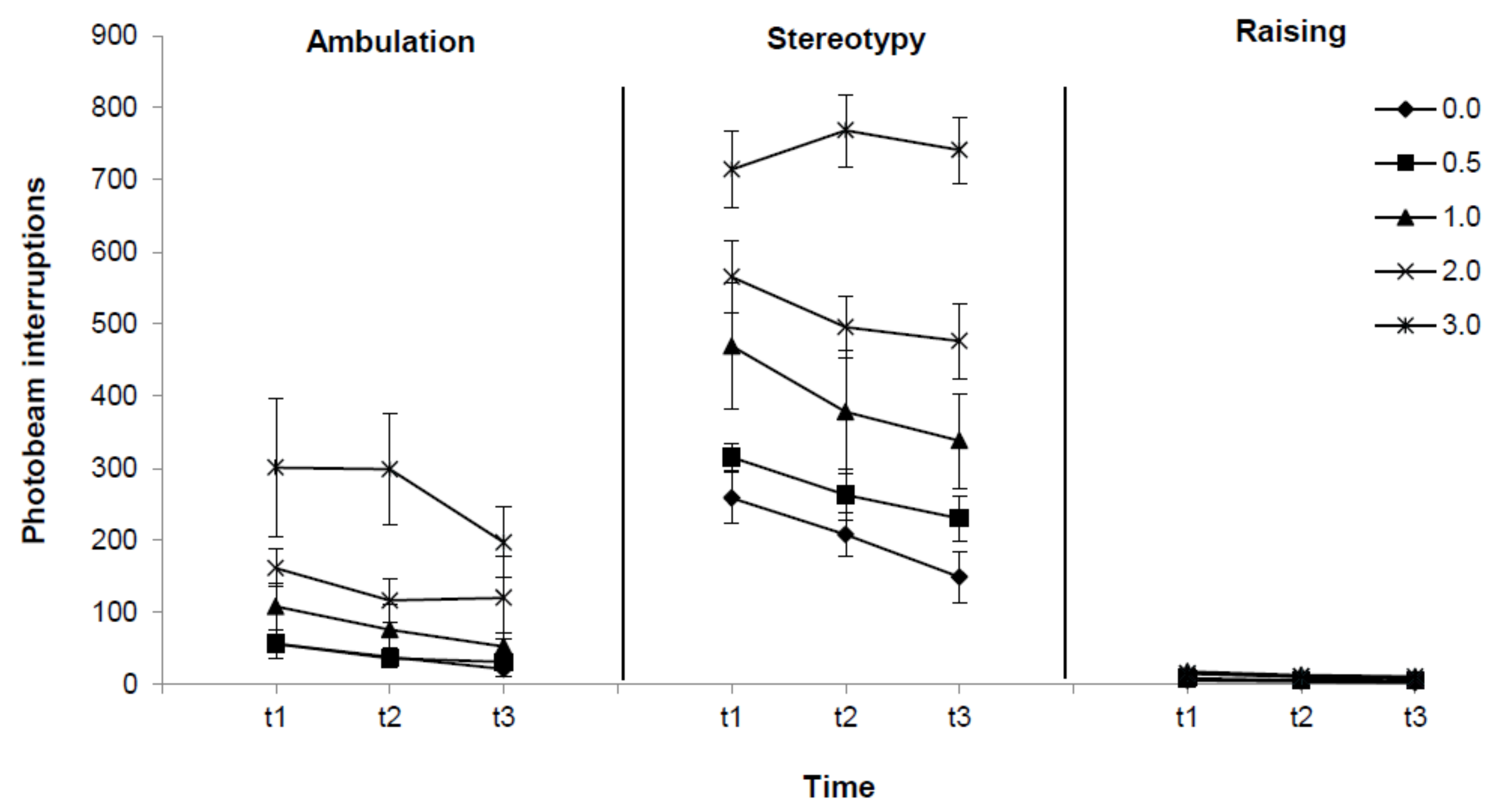 Molecules 16 09421 g003