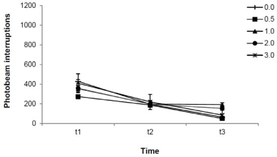 Molecules 16 09421 g004 550