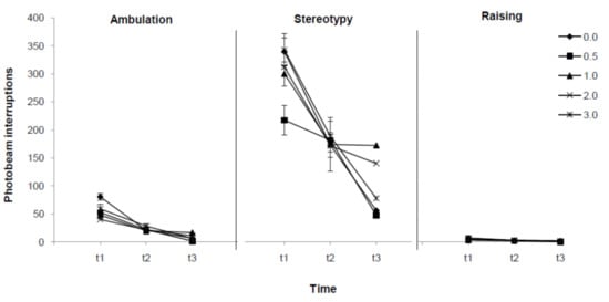 Molecules 16 09421 g005 550