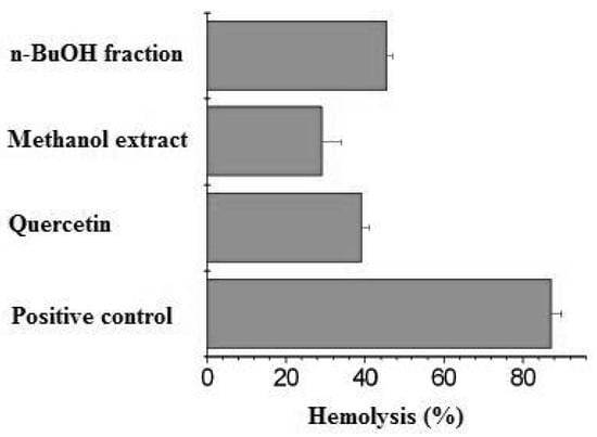 Molecules 16 09439 g001 550