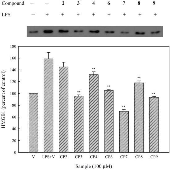 Molecules 16 09451 g002 550