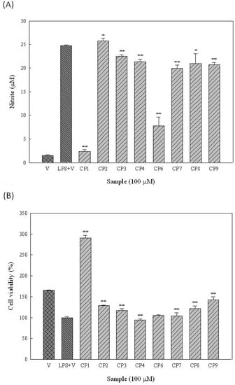 Molecules 16 09451 g003 550
