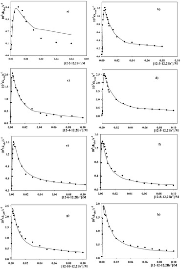 Molecules 16 09467 g002 550